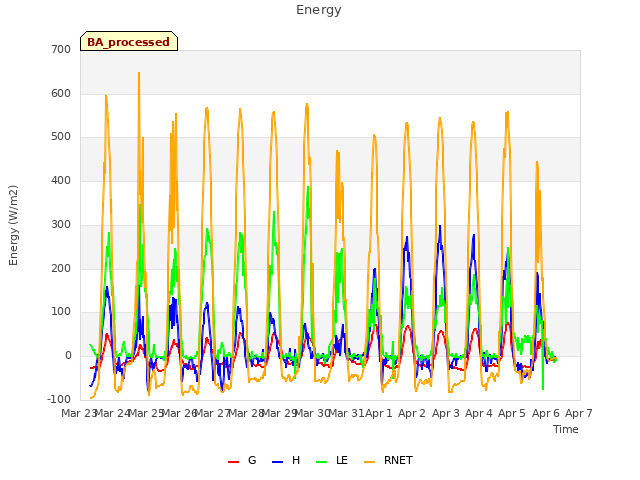 plot of Energy