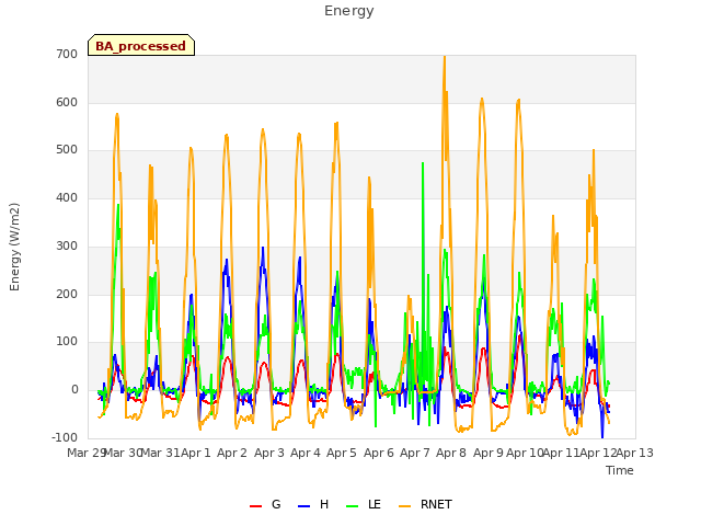 plot of Energy