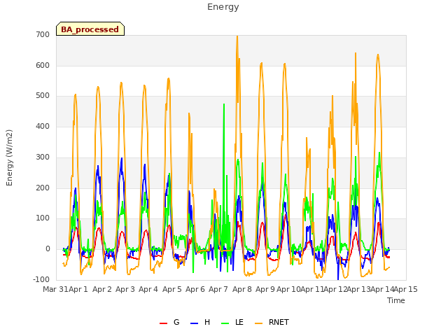 plot of Energy