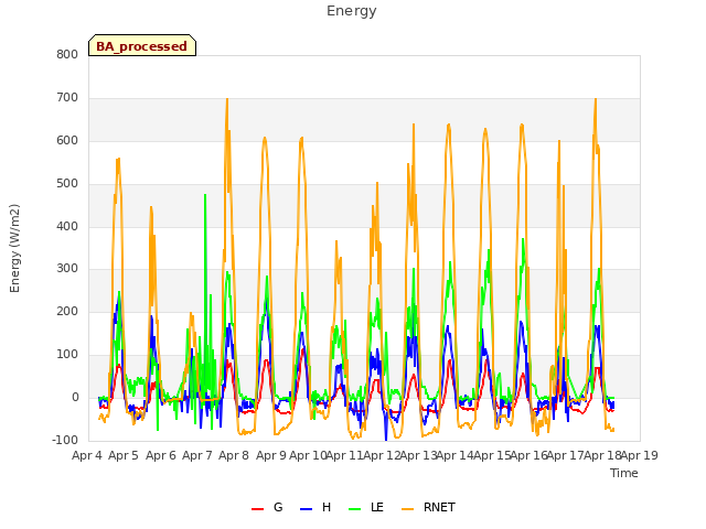 plot of Energy