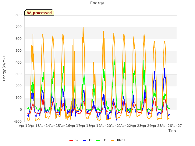 plot of Energy