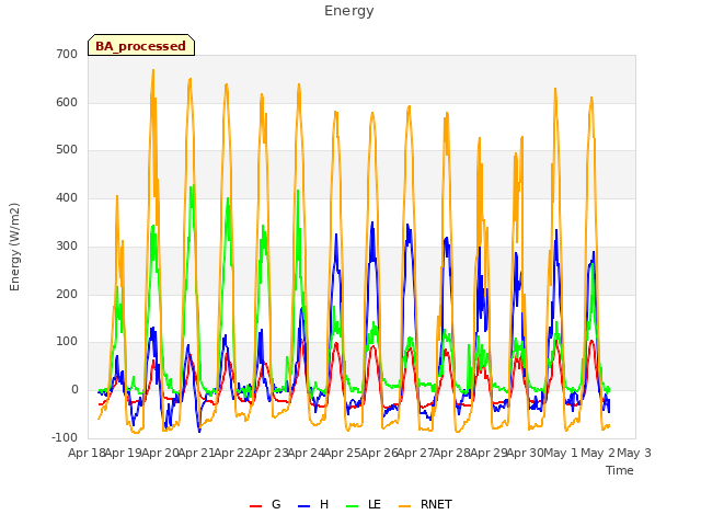 plot of Energy