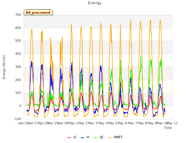 plot of Energy