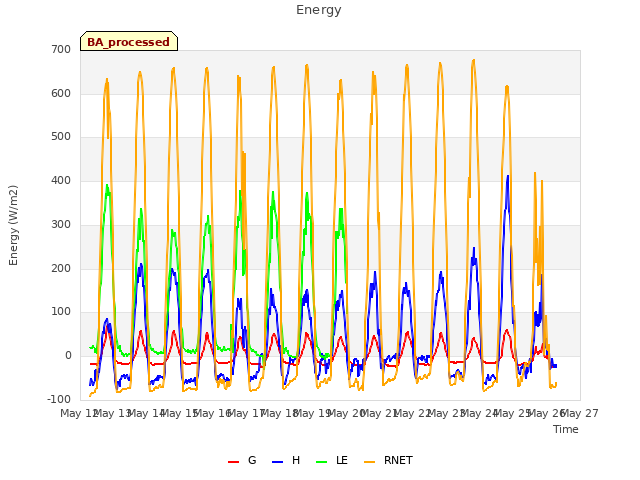 plot of Energy