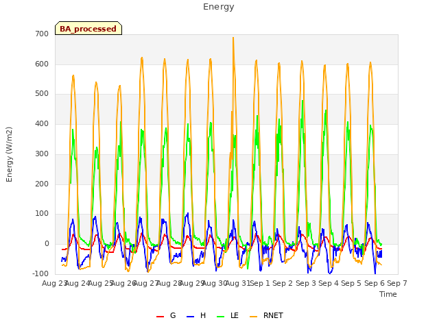 plot of Energy