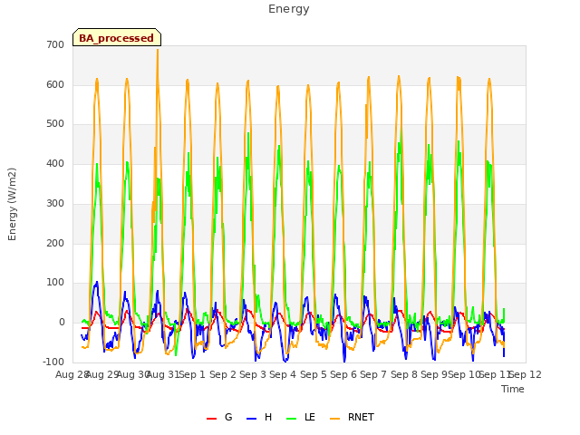 plot of Energy