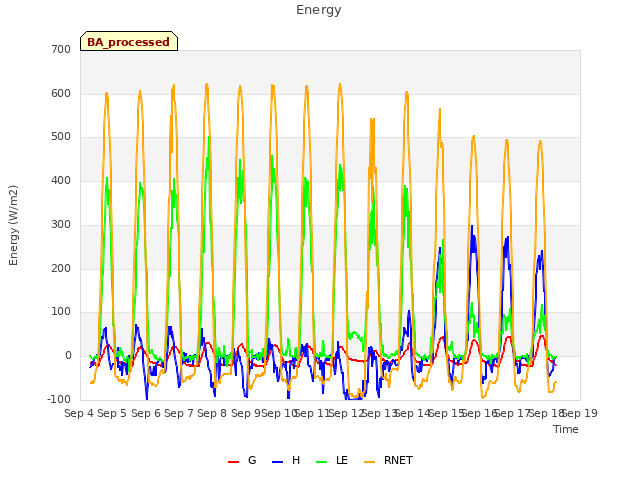 plot of Energy