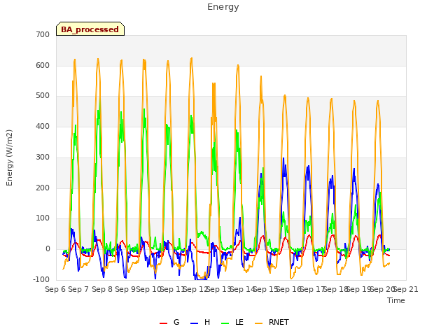 plot of Energy