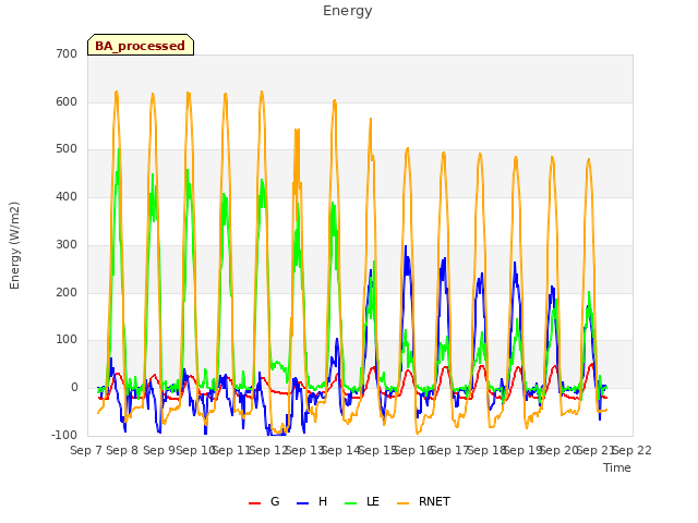 plot of Energy