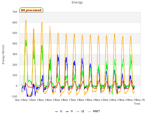 plot of Energy