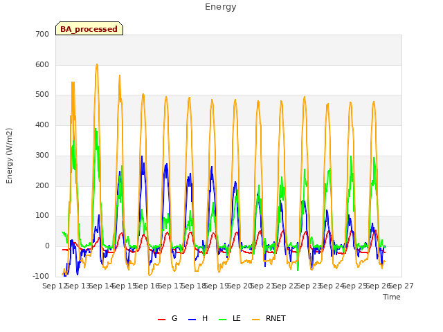 plot of Energy