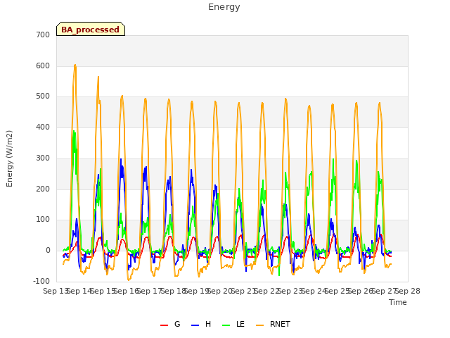 plot of Energy