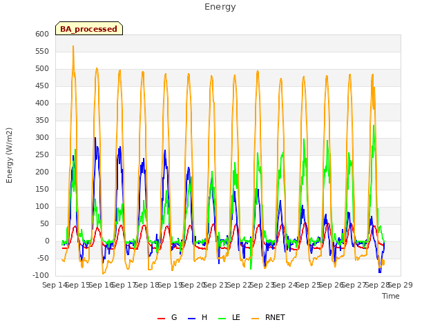 plot of Energy