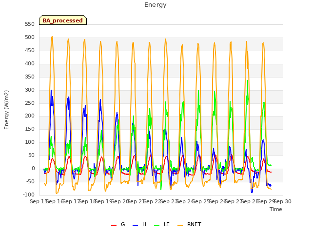 plot of Energy