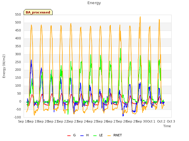 plot of Energy