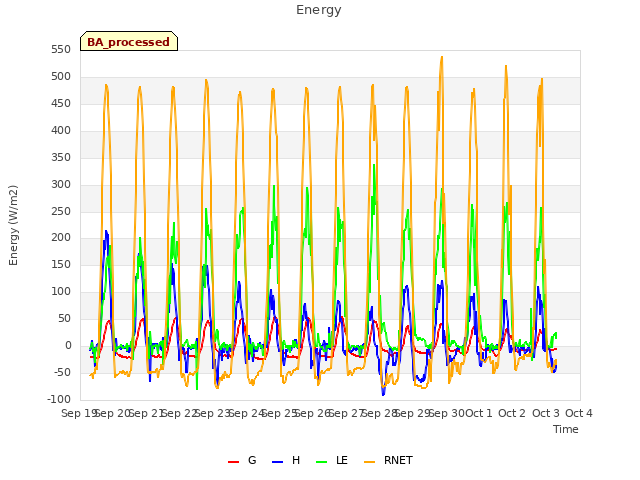 plot of Energy