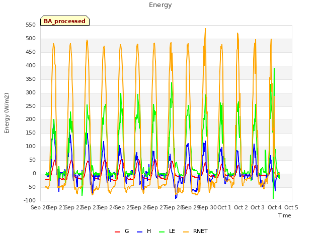 plot of Energy