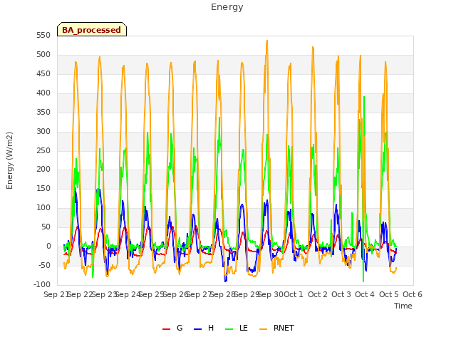 plot of Energy