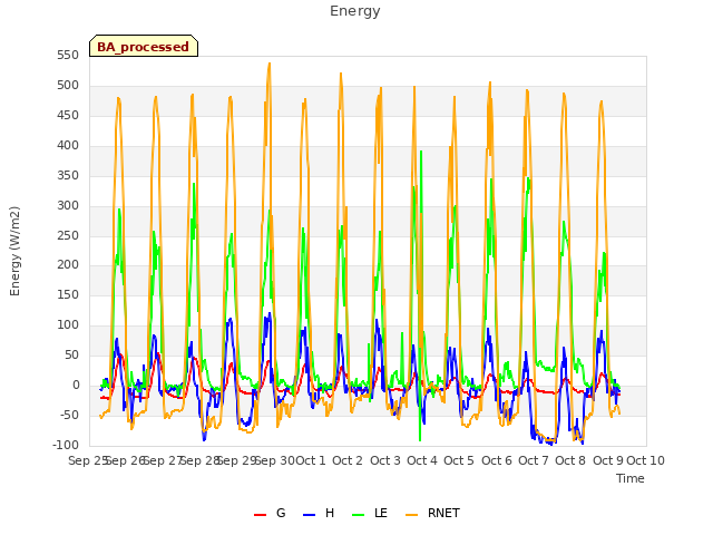 plot of Energy