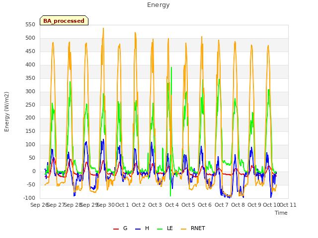 plot of Energy