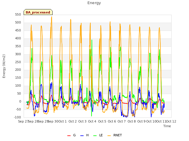 plot of Energy