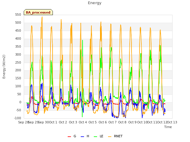 plot of Energy