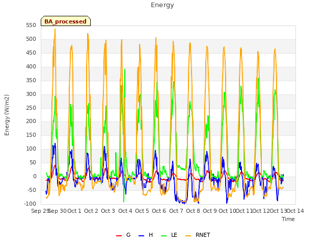 plot of Energy