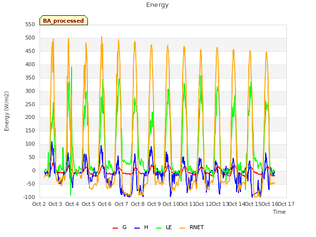 plot of Energy