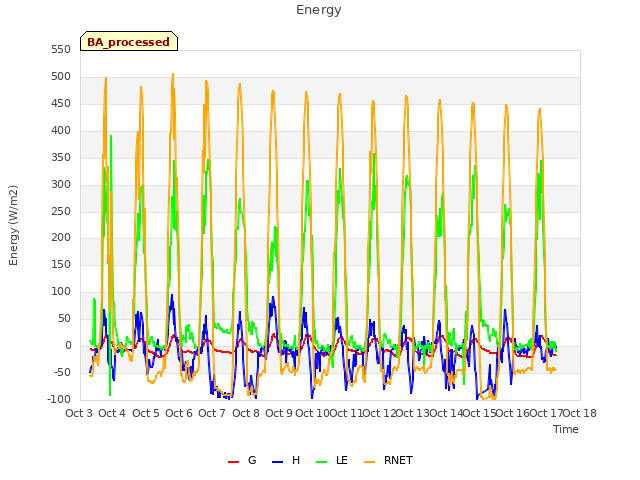 plot of Energy