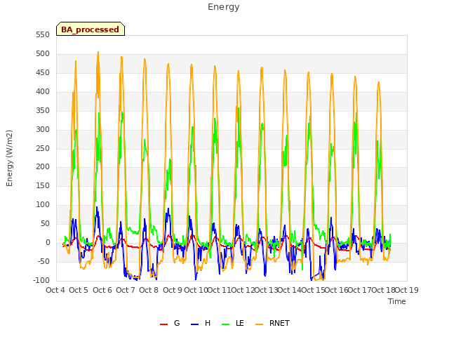 plot of Energy