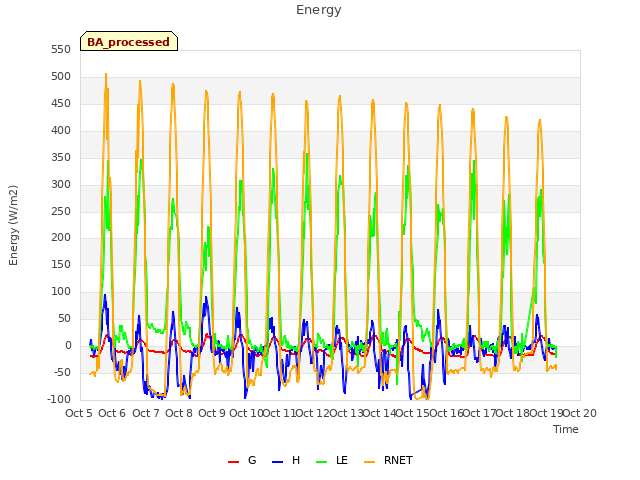 plot of Energy