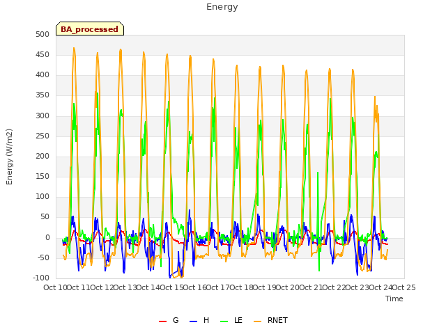 plot of Energy