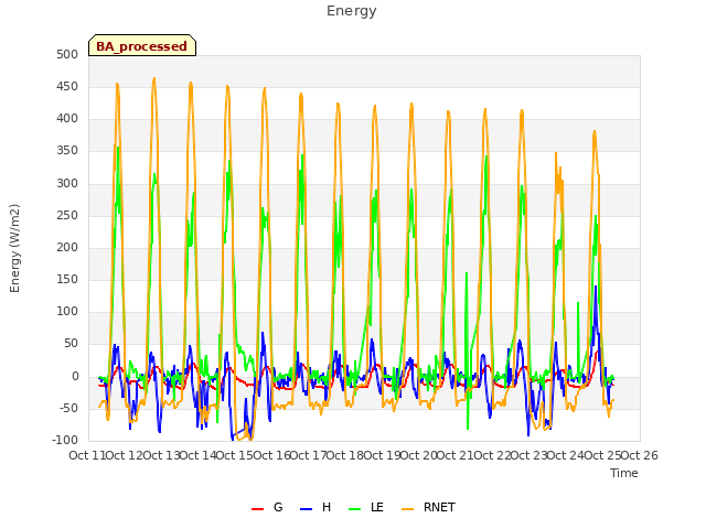 plot of Energy