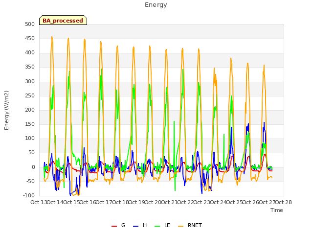 plot of Energy