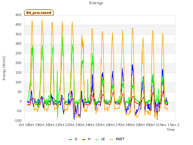 plot of Energy