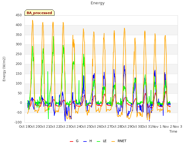 plot of Energy