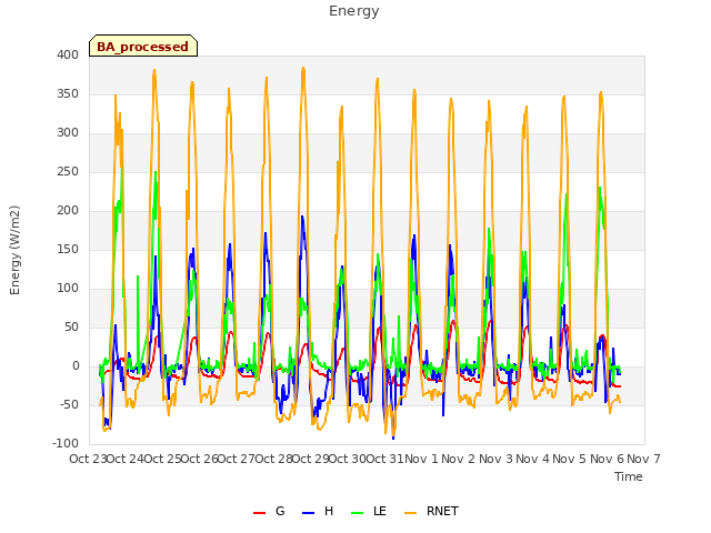 plot of Energy