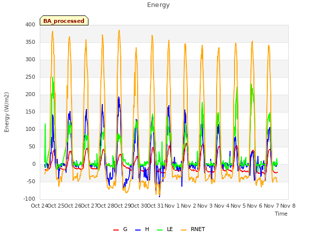 plot of Energy