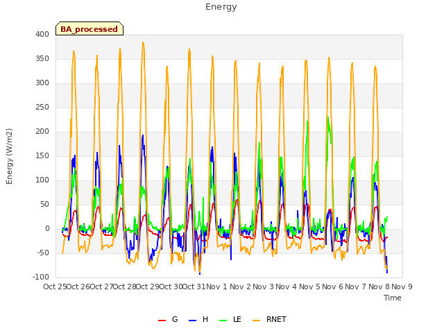 plot of Energy