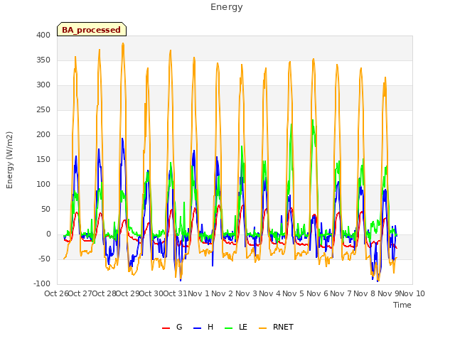 plot of Energy