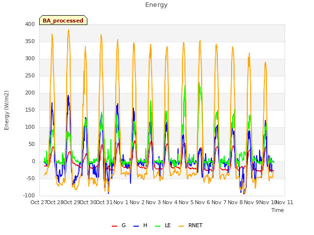 plot of Energy