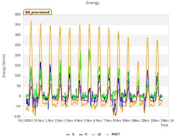 plot of Energy