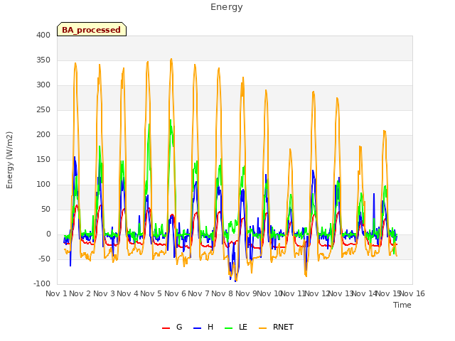 plot of Energy