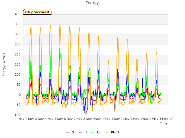 plot of Energy