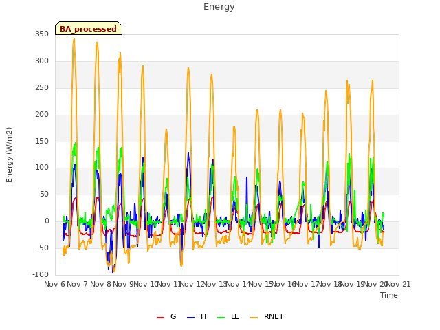 plot of Energy