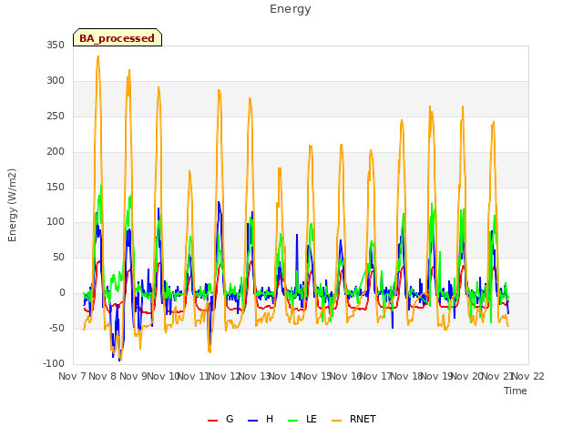 plot of Energy