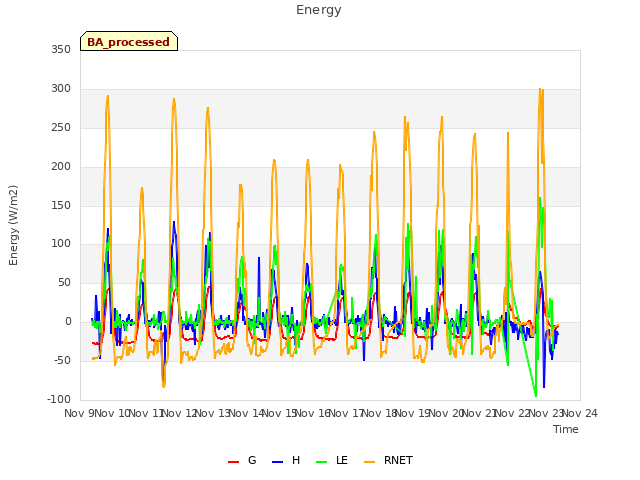 plot of Energy