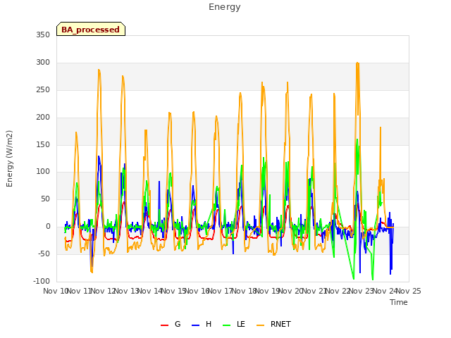 plot of Energy