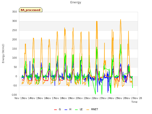 plot of Energy