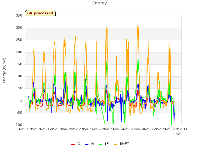 plot of Energy